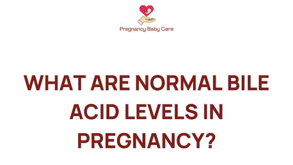 bile-acid-levels-in-pregnancy